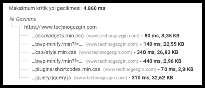 Google Pagespeed ile Site Hızlandırma Önerileri